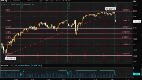 es-fib