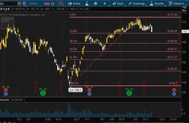 gs-goldman