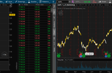 AAPL