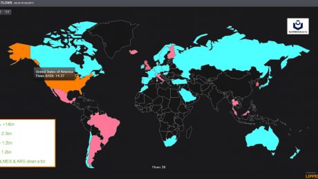 Fund Flows Eikon
