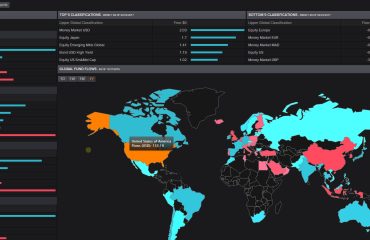 Fund Flows Eikon YTD Feb 23