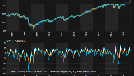 SPX