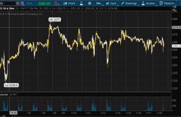 SPX DAY
