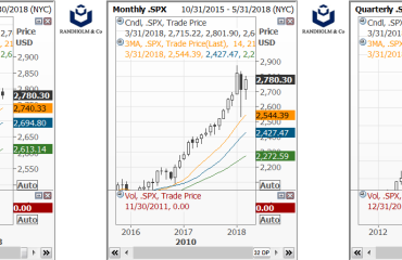 SPX