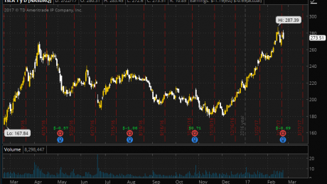 TSLA