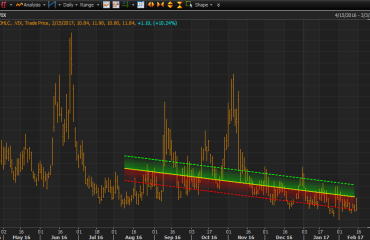 VIX