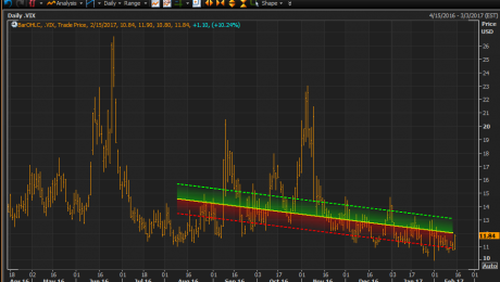 VIX