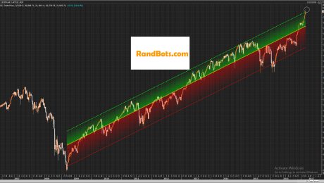 Dow
