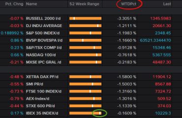 INDEXES 2017-03-22_16-34-53