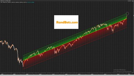 SPX