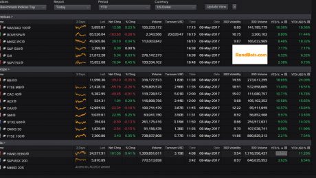 Indexes 2017-05-08_18-07-59