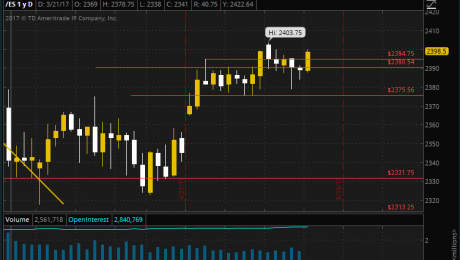SPX