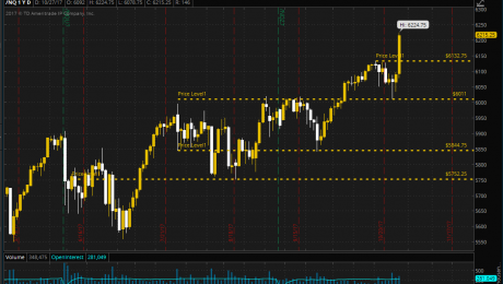 NDX