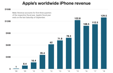 AAPL SALES