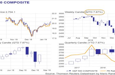 JAN 2019 SPX