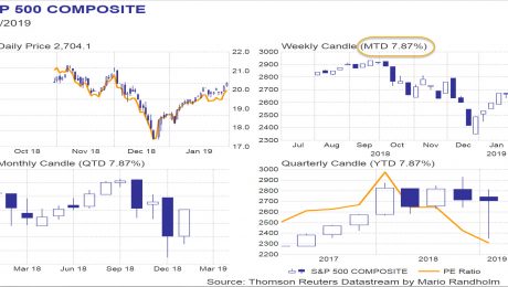 JAN 2019 SPX