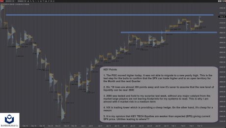 mARKET PROFILE