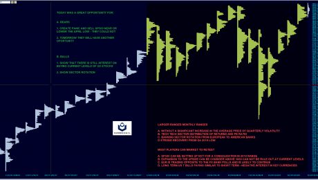 SP500