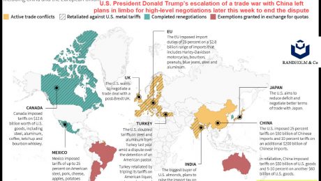 US TRADE