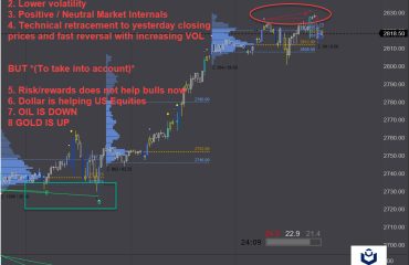 BULL DAY #2 for SPX