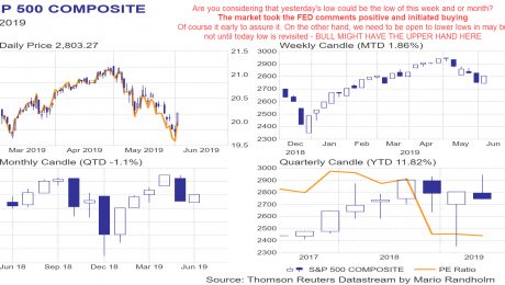 Is this June Low