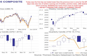 SPX day 6