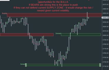 The market was trading technically