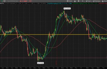 EUR USD