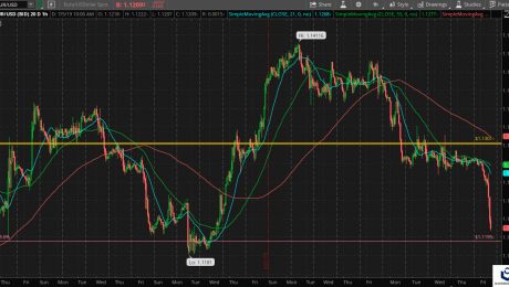 EUR USD