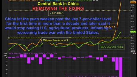 China let the yuan weaken past the key 7-per-dollar level for the first time in more than a decade
