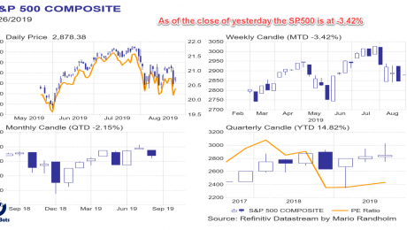 SP500 2019-08-27_17-36-36