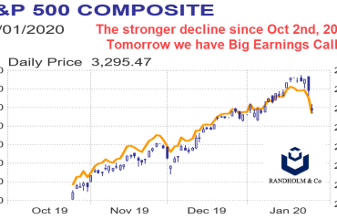 SP500 Decline
