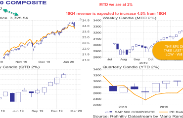 Week in Earnings