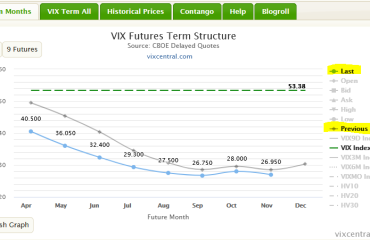 VIX