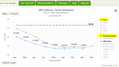 VIX