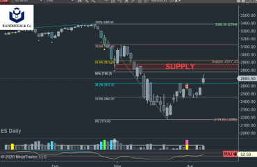 SP500 Futures – 2020-04-07_11-11-55