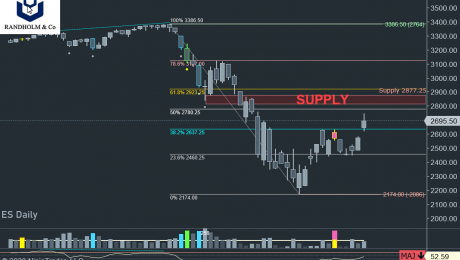 SP500 Futures – 2020-04-07_11-11-55