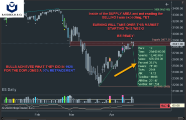Suply Area Sp500 2020-04-20_13-33-21