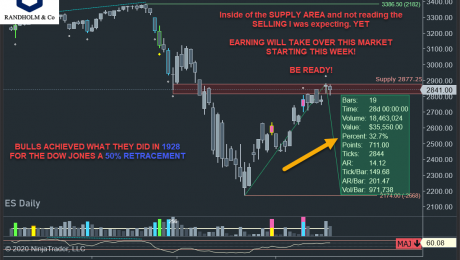 Suply Area Sp500 2020-04-20_13-33-21
