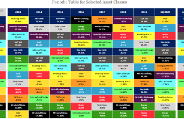 Return Table 2020-06-09_16-38-02