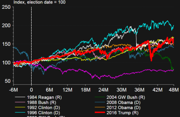 SP500 Returns