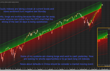 2021-11-10_9-39-40 SPX Chart