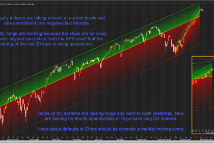 SPX Chart