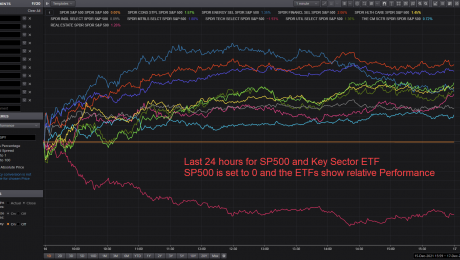 Sector Rotation 2021-12-16_18-04-45