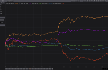 Market Rotation