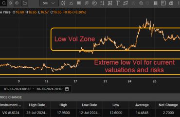 VIX