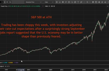 S&P 500 at ATH